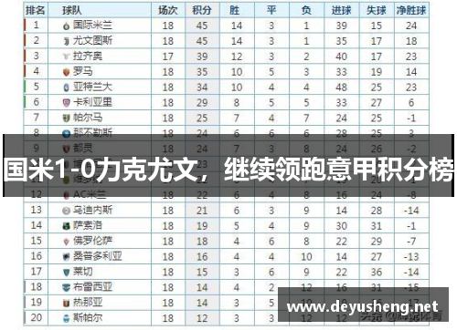 国米1-0力克尤文，继续领跑意甲积分榜